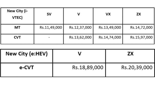 pricing for the 2023 Honda City facelift 