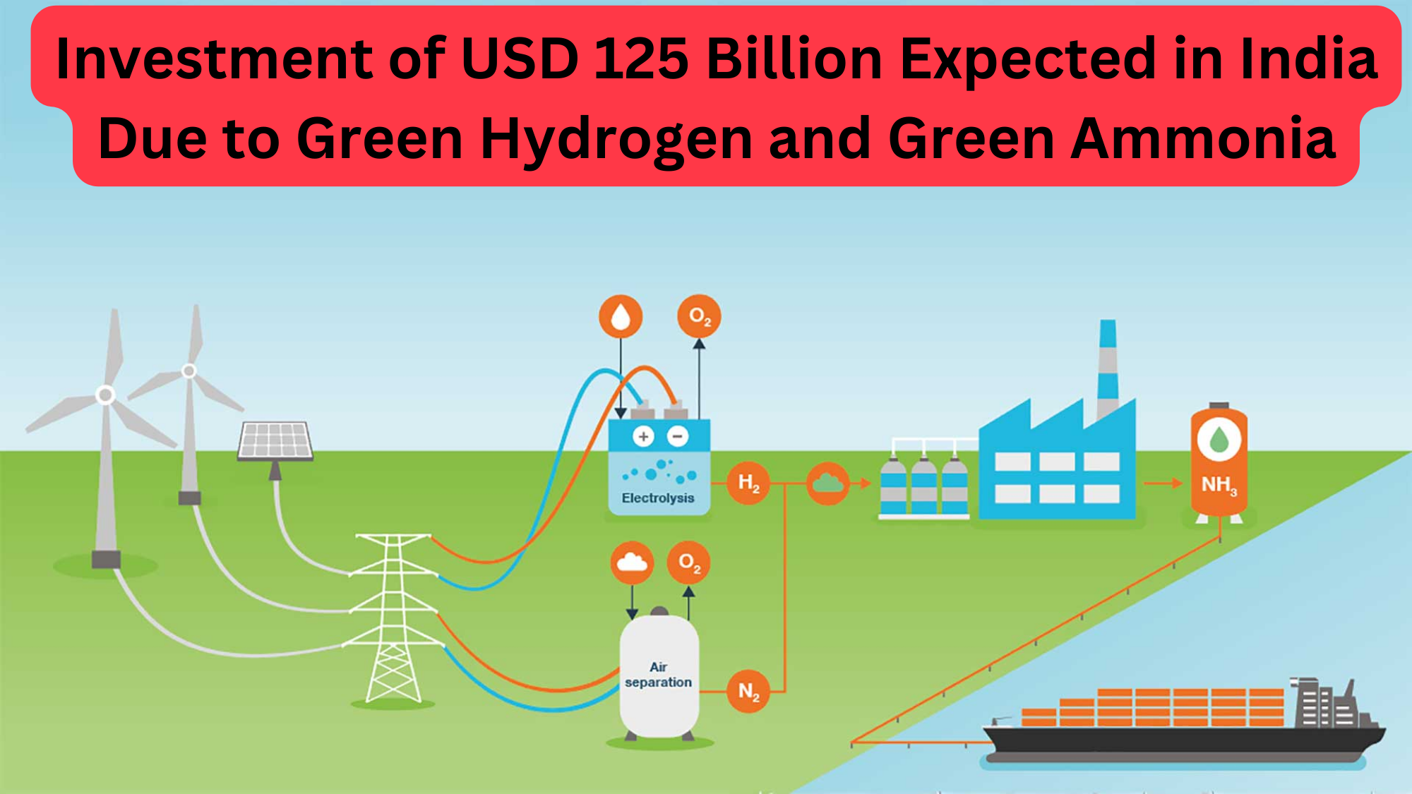 How India New Green Hydrogen and Green Ammonia Investment Force?